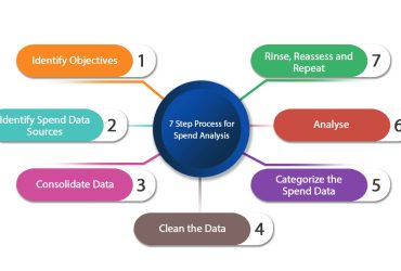 spend-analysis-7-step-process-image.jpg